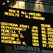 AA Rankings after Prelims