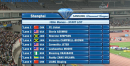 2011 Diamond League Shanghai: Veronica Campbell-Brown wins 100m