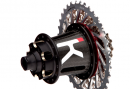 The Future Of Hubs (Kappius Components Evolution Hub)